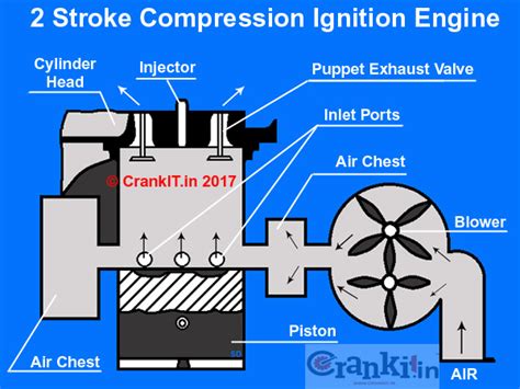 compression tester for 2 stroke engine|2 stroke compression chart.